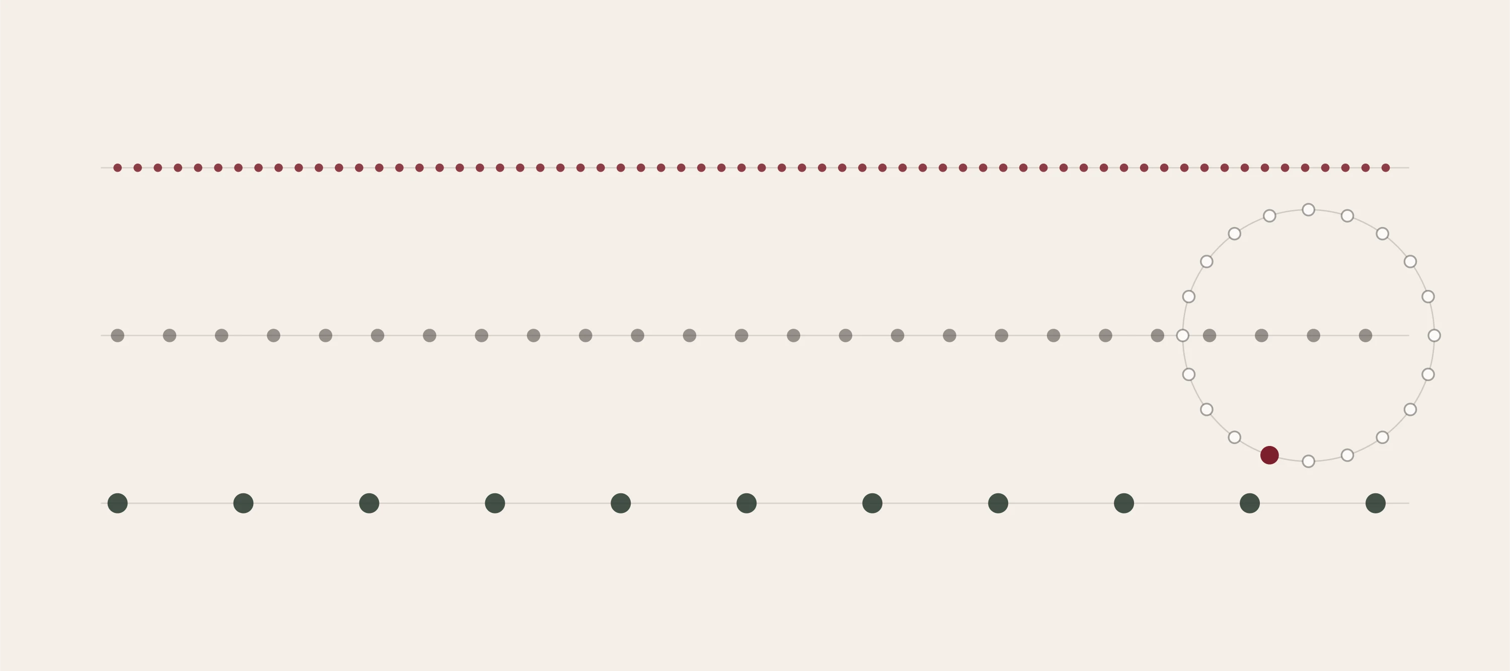 Three horizontal tracks of marks at daily, weekly and monthly spacing running across a shared field