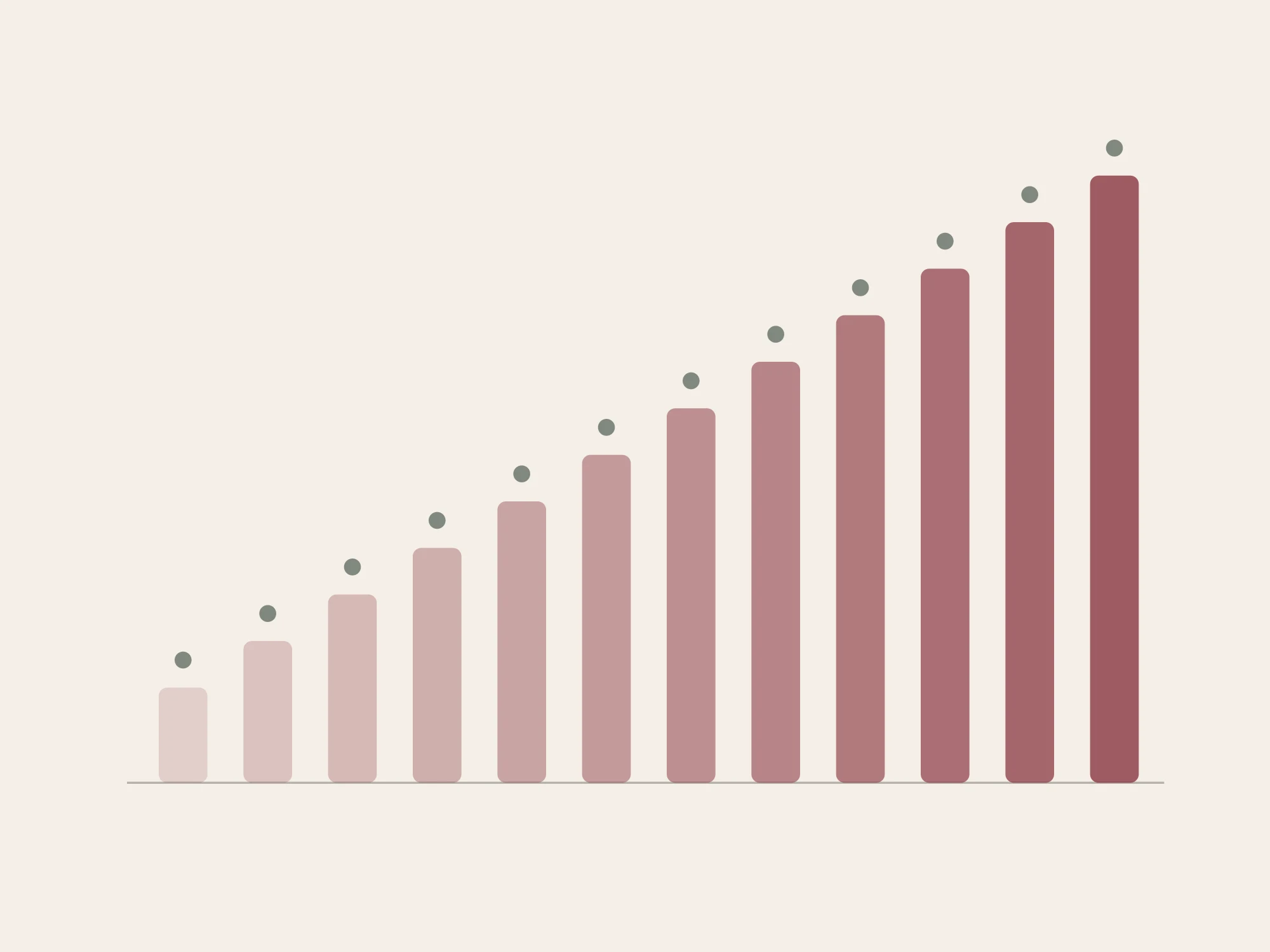 A rising stack of thin bars with small returns marked above each one